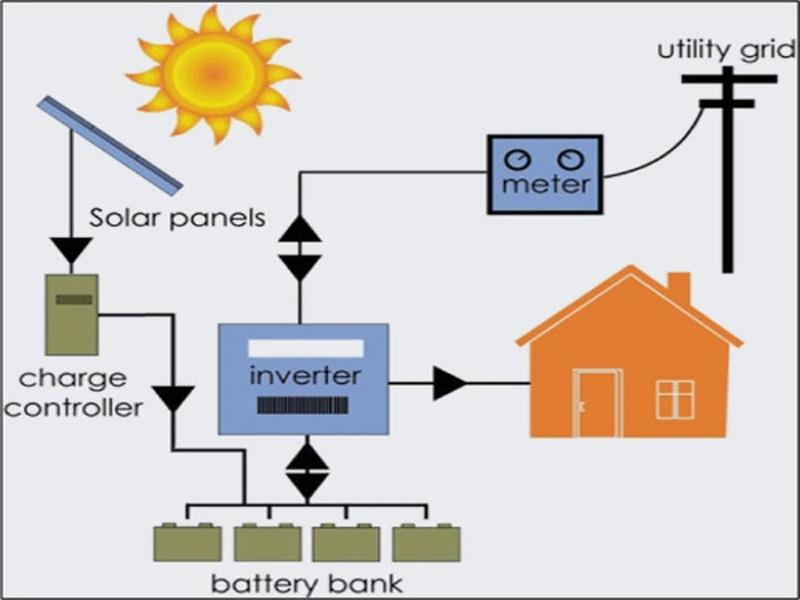 Solar Panel Energy Systems for Home Power Independence