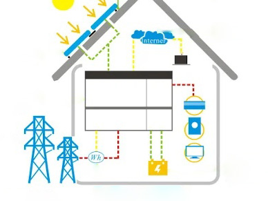 PV System with Battery Storage for Home: Complete Solar Solution