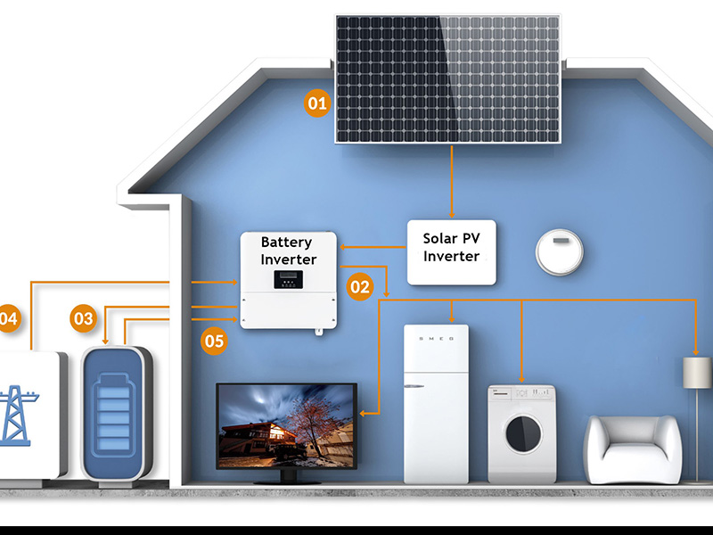 Solar Panel Battery Storage for Home Energy Independence