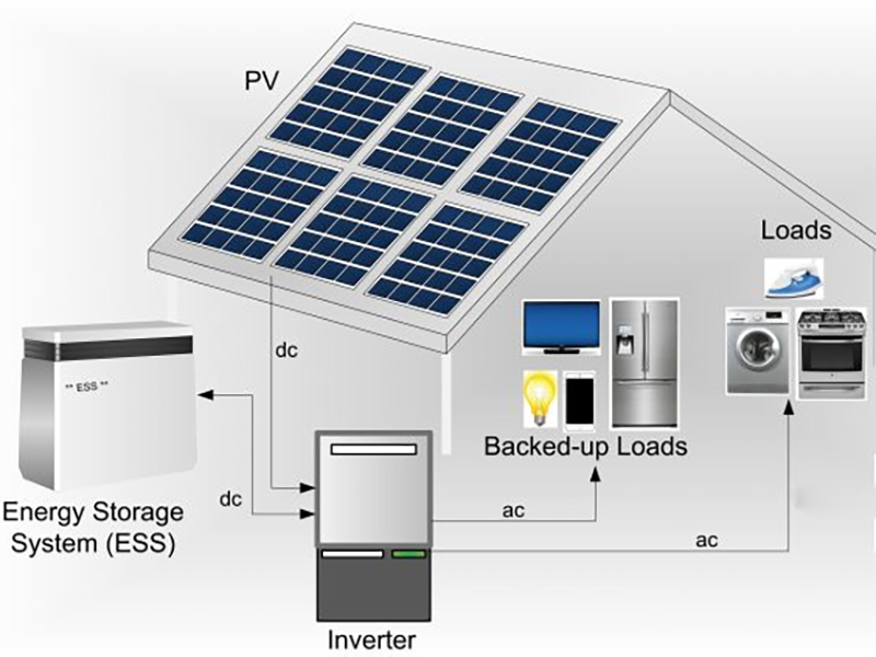 Off-Grid Solar Battery Bank for Home Energy Independence