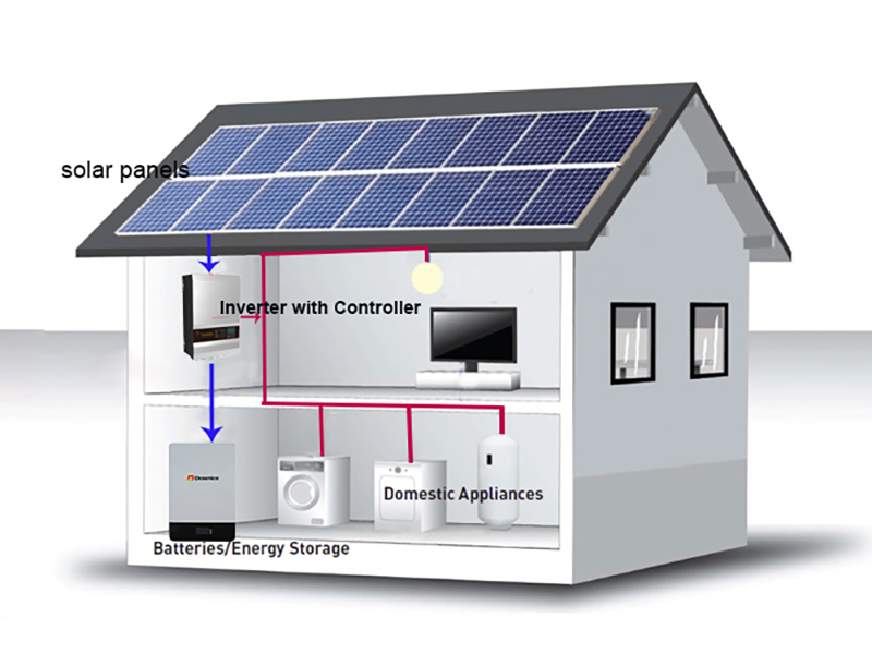 Residential PV Energy Storage 40kWh 12kW Hybrid Inverter