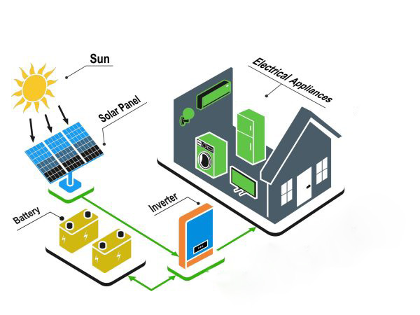 Residential Solar Storage 40kWh for Peak Shaving & Backup