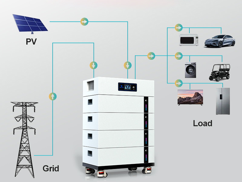 Buy Stackable Residential Energy Storage 5 to 40kWh OEM Factory Direct