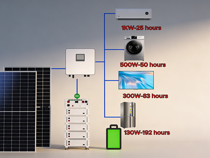 Residential Off-Grid Battery Pack