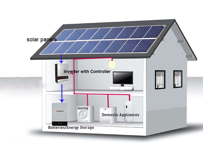Home Off-Grid Solar Systems