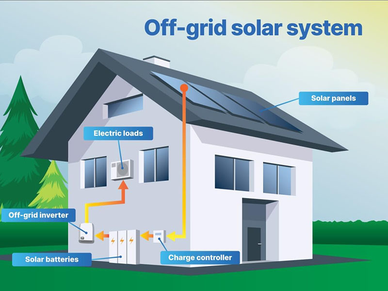 Complete off Grid Solar Kit
