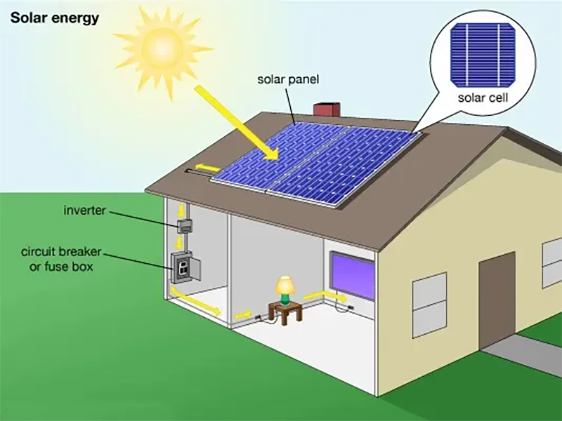 Solar and Energy Storage Systems