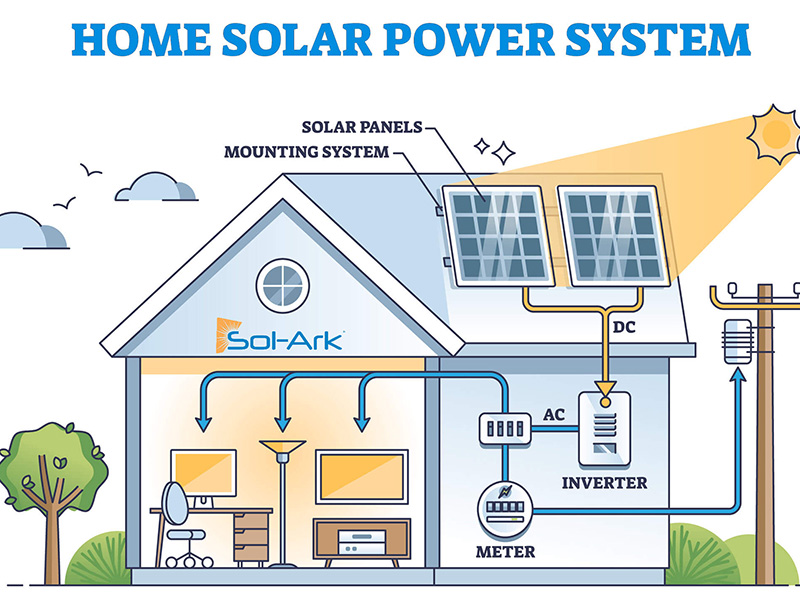 HOME SOLAR POWER SYSTERM