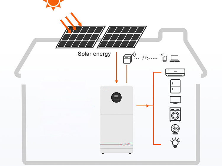 Solar PV and Battery Storage