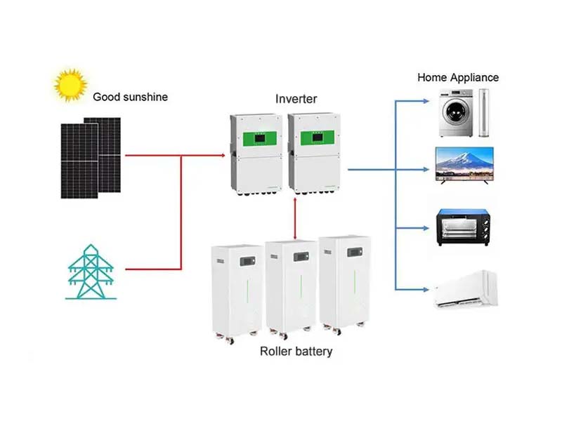 Solar battery storage ,is it worth it?