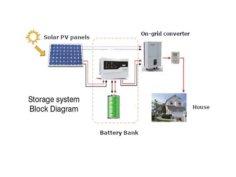  PV Systems with Energy Storage