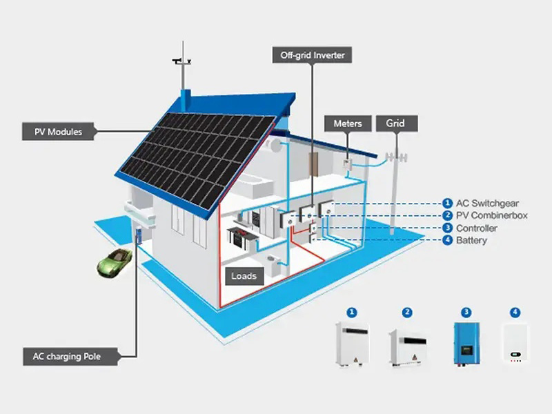 Solar Panels And Solar Batteries