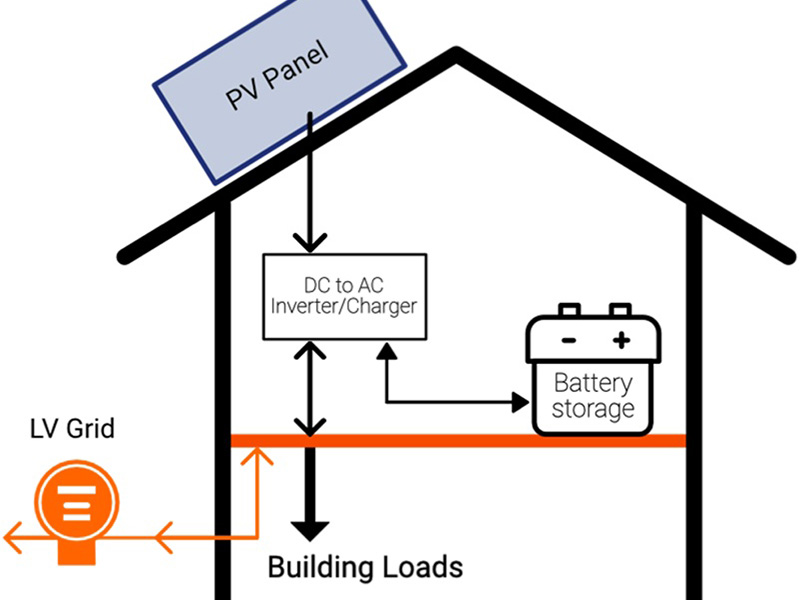 The Energy Storage System Integration